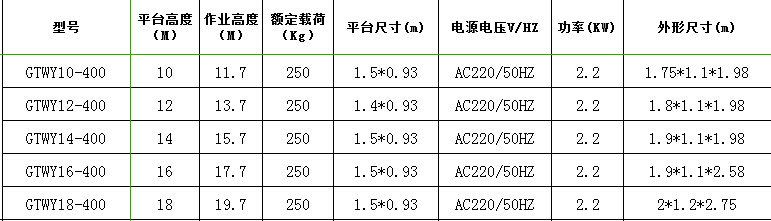 四柱鋁合金升降機